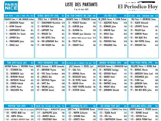 Todo lo que debes saber sobre la París-Niza 2025: Ciclistas y Horarios de Transmisión